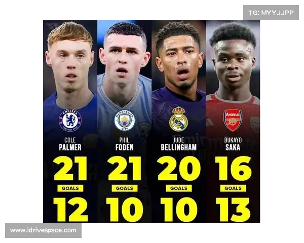 英超U23联赛：新生代足球明星崛起之路与未来发展前景分析